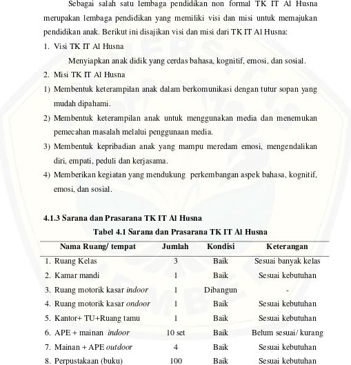 Tabel 4.1 Sarana dan Prasarana TK IT Al Husna 