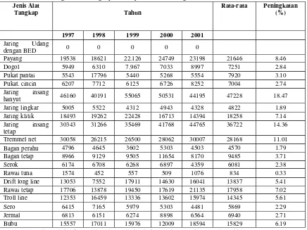 Tabel 5. Perkembangan Alat Tangkap di Wilayah Indonesia Bagian Barat