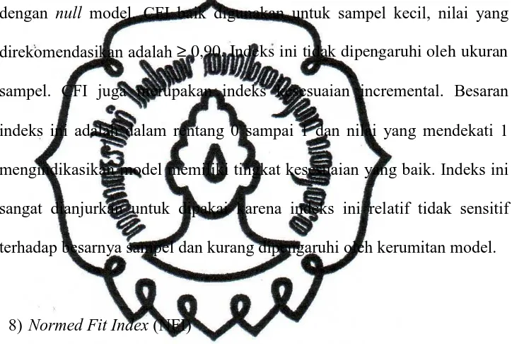 Tabel berikut menunjukan indeks-indeks yang digunakan dalam