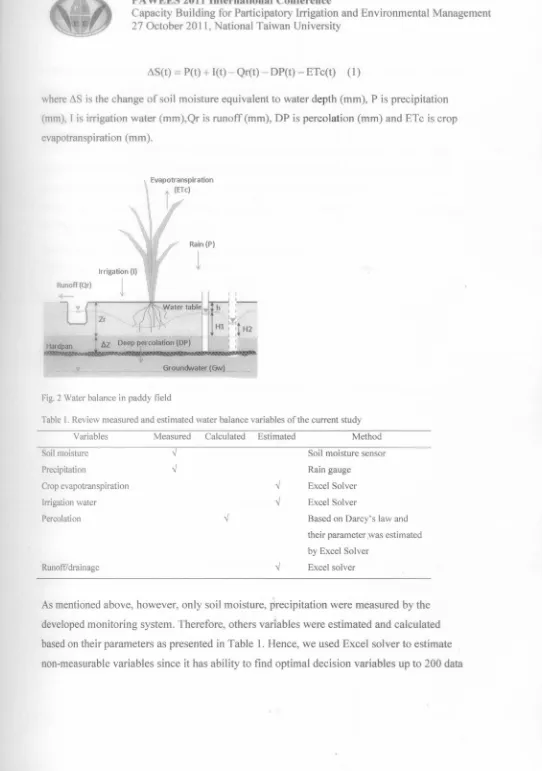 Fig. 2 Water balance