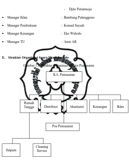 Gambar 1.1. Struktur Organisasi Kantor Pemasaran 