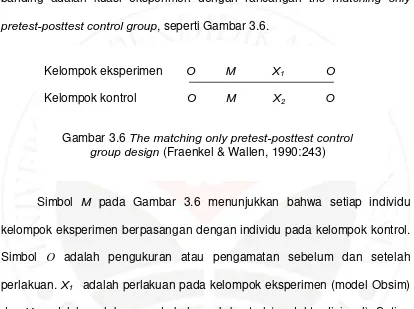 Gambar 3.6 The matching only pretest-posttest control group design 