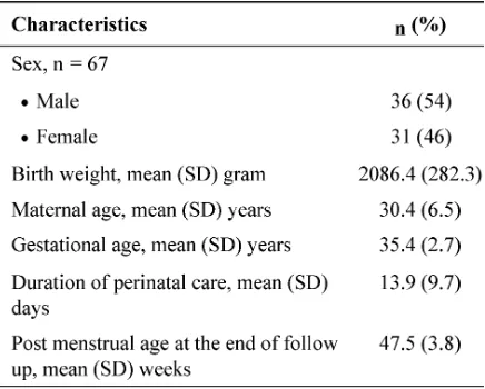 TABLE 1.Baseline characteristics of the infantsenrolled in the study