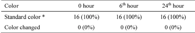 TABLE 2. The PFAT5 values of emulsion preparation of propofolbefore (0 hour) and after after storage procedures for6 and 24 hours in 4 oC