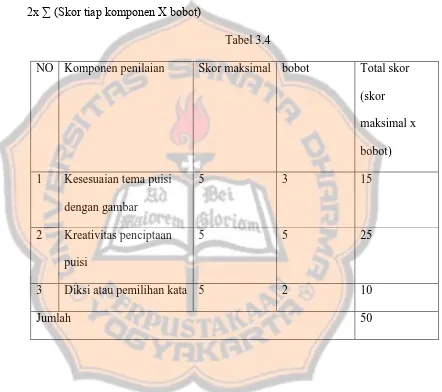 NO Komponen penilaian  Tabel 3.4 Skor maksimal bobot 