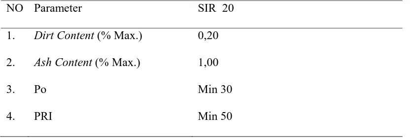 Tabel 2.2. Standart Indonesian Rubber (SIR) 20 