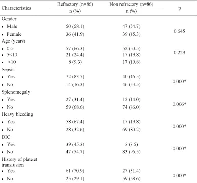 TABLE 1. The characteristics of patients
