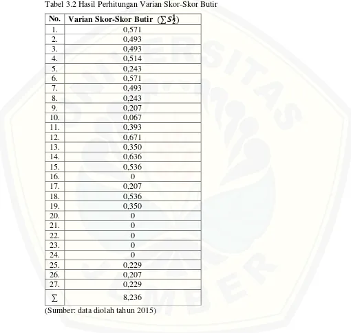 Tabel 3.2 Hasil Perhitungan Varian Skor-Skor Butir 