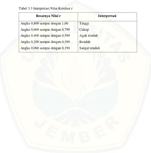 Tabel 3.3 Interpretasi Nilai Korelasi r 