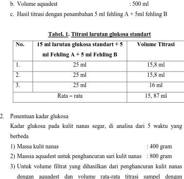Tabel. 1. Titrasi larutan glukosa standart 