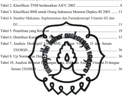 Tabel 4. Sumber Makanan, Suplementasi dan Farmakoterapi Vitamin D2 dan 