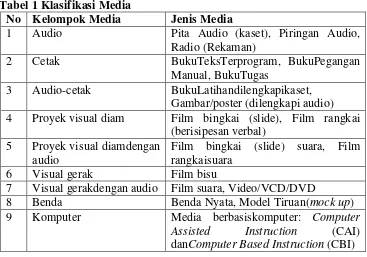 Tabel 1 Klasifikasi Media