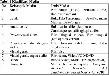 Tabel 1 Klasifikasi Media