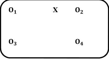 Gambar 2 : Rancangan Nonequivalent Control Group Design