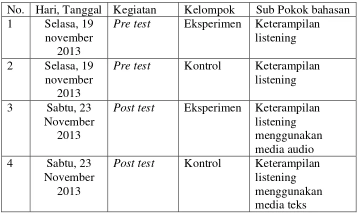 Tabel 2 Jadwal Penelitian kelas Kontrol dan kelas Eksperimen