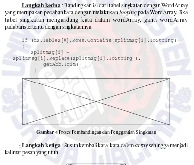 tabel singkatan mengandung kata dalam wordArray, ganti wordArray