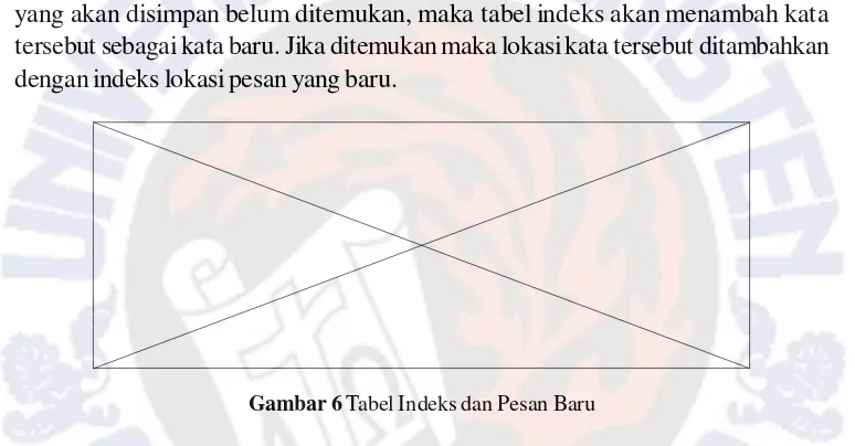 Gambar 7 Hasil Penyimpanan Full Text Indexing