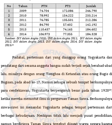 Tabel 2.2. 