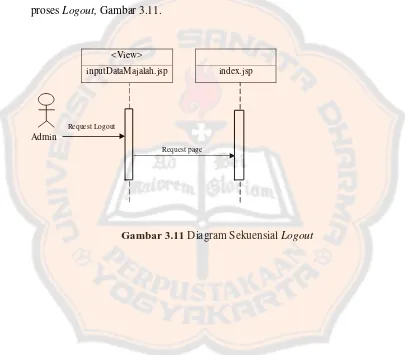 Gambar 3.11 Diagram Sekuensial Logout 