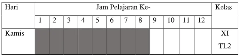 Tabel 2. Jadwal Mengajar 