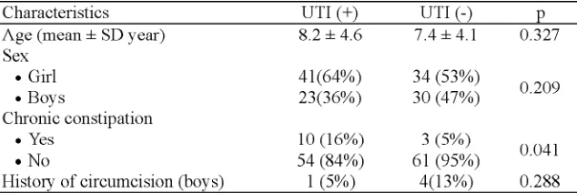 TABLE 1. Characteristics of subjects involved in the study