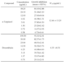FIGURE 1.Morphological observation with ethidium bromide-acridin