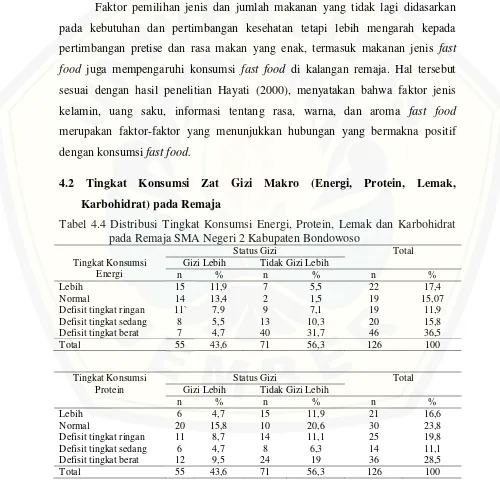Tabel 4.4 Distribusi Tingkat Konsumsi Energi, Protein, Lemak dan Karbohidrat 