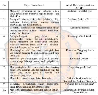 Tabel 1 