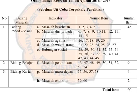 Tabel 3 Kisi-kisi Kuesioner Masalah Siswa SMP Negeri 31 Purworejo yang 