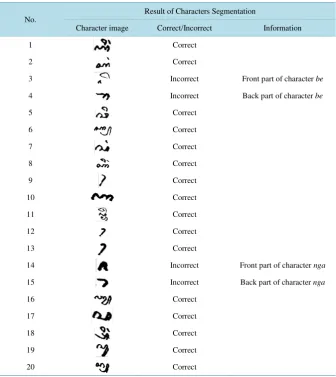 Table 1. Sample of character image segmentation in Figure 8(1).                         