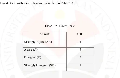 Table 3.2. Likert Scale 