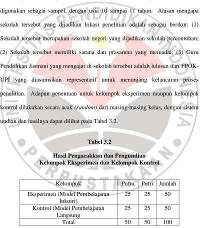 Tabel 3.2  