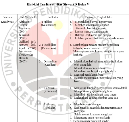 Kisi-kisi Tes Kreativitas Siswa SD Kelas V Tabel 3.3  