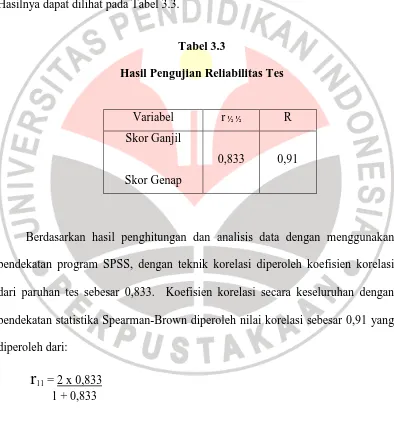 Tabel 3.3  