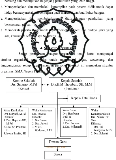 Gambar 7. Struktur Organisasi Sekolah Secara Operasional 