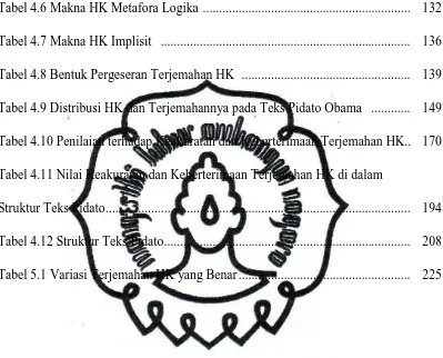 Tabel 4.6 Makna HK Metafora Logika ................................................................