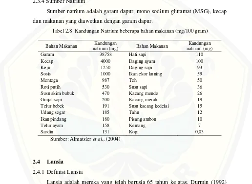 Tabel 2.8  Kandungan Natrium beberapa bahan makanan (mg/100 gram) 