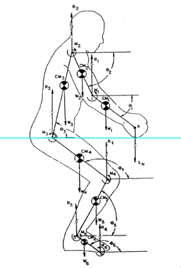 Gambar 2.7 Tubuh sebagai sistem enam link dan joint Sumber: Chaffin, 1991 
