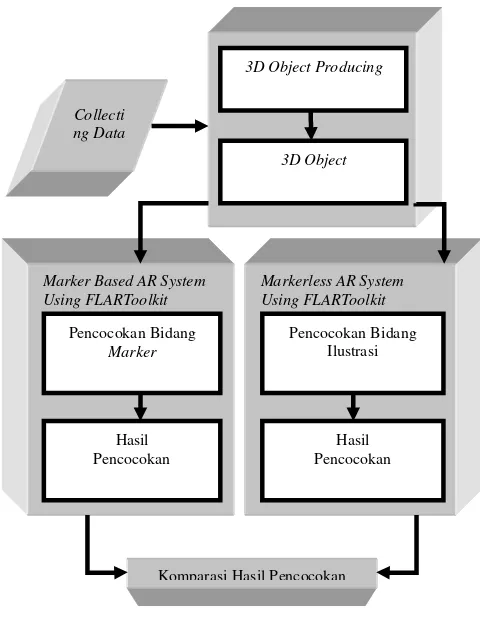 Gambar 2.1 Framework penelitian. 