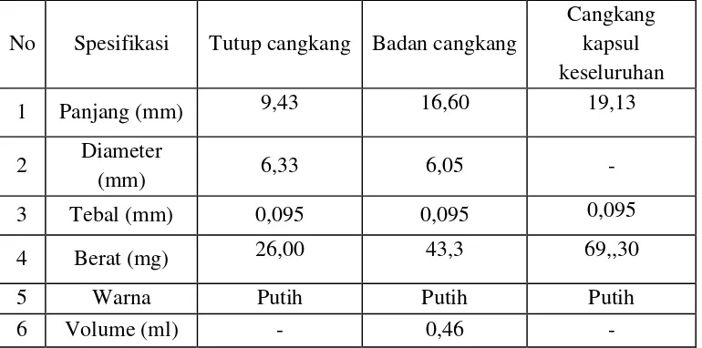 Tabel 4.2 Spesifikasi cangkang kapsul alginat 300-400 cP 