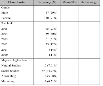 Table 1: Participants’ characteristics 