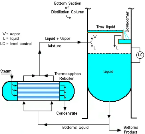 Gambar 2.3 : Konstruksi Heat Exchanger [1] 