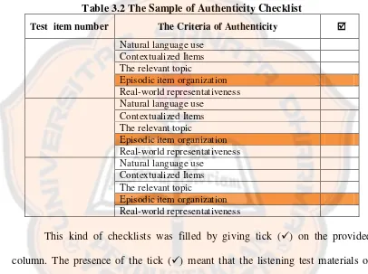 Table 3.2 The Sample of Authenticity Checklist 