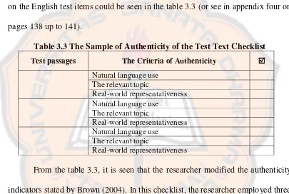 Table 3.3 The Sample of Authenticity of the Test Text Checklist 
