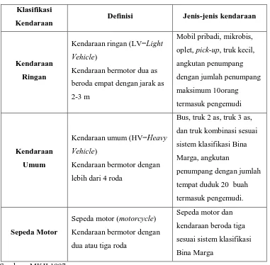 Tabel 2.2 Tabel klasifikasi kendaraan 