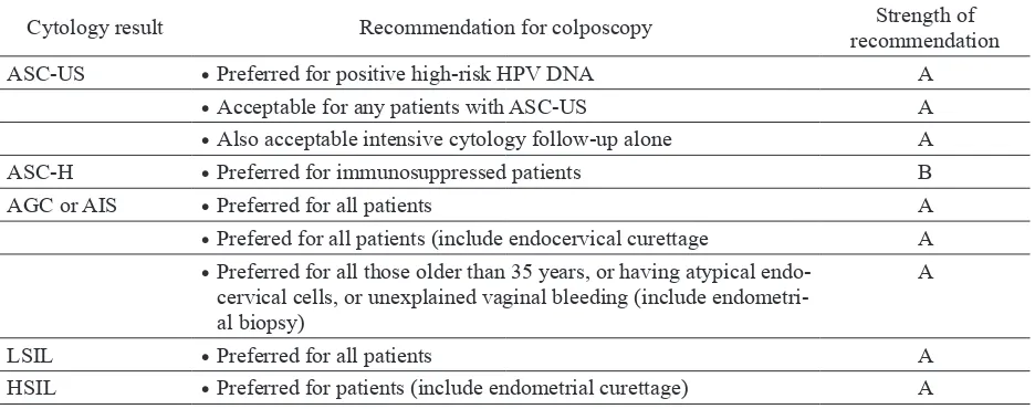 TABLE 2. Recommendation for colposcopy, American Society for Colposcopy and Cervical Pathology