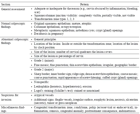 TABLE 3.  2011 International Federation of Cervical Pathology and Colposcopy Clinical and Colposcopic Terminology of the Vagina