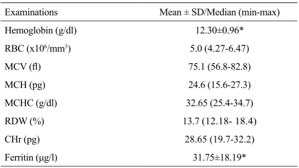 TABLE 1. Characteristics of  subjects 