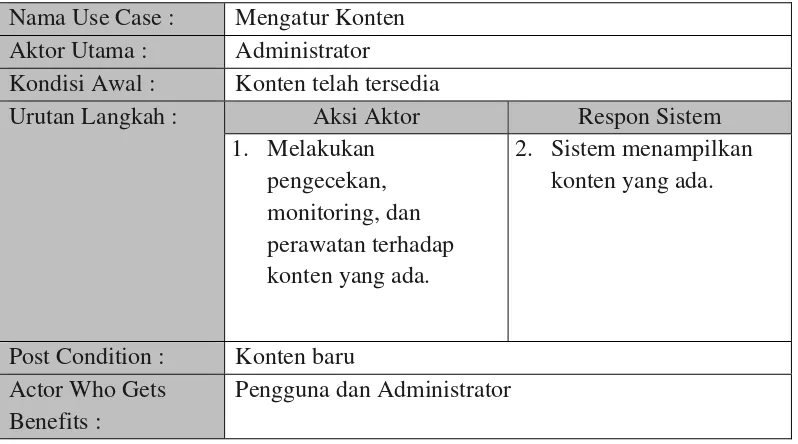 Tabel 4.1 : Skenario Login Administrator 