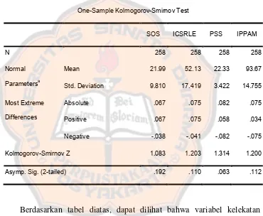 Tabel 6. Uji normalitas dengan Kolmogorov-Smirnov 